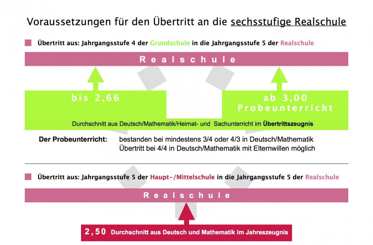 Übertritt_neu.jpg